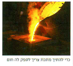 (בספר תמונה:) בתהליך ההזעה מים מתאדים מהעור והוא מתקרר.